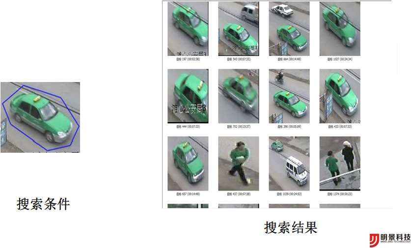图片检索