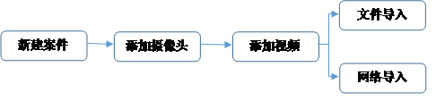 视频快速下载器采集流程