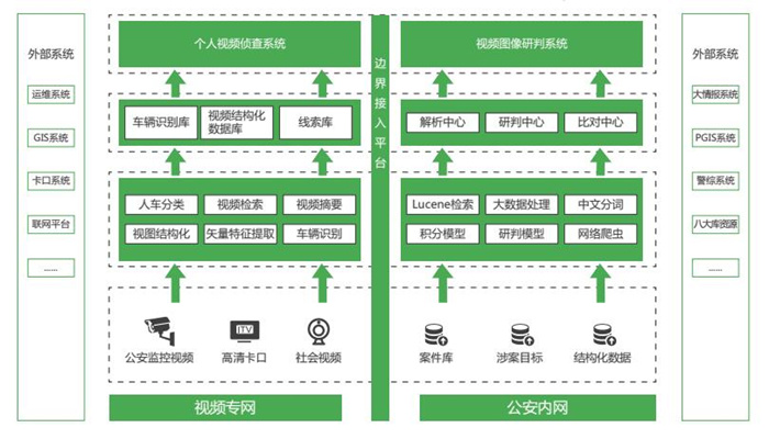 视频结构化平台