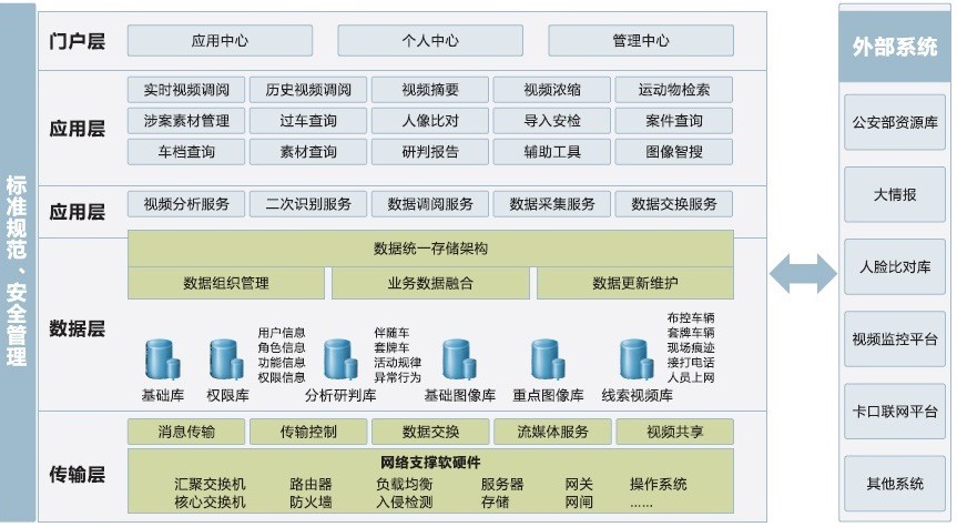 图侦平台架构 图侦平台架构