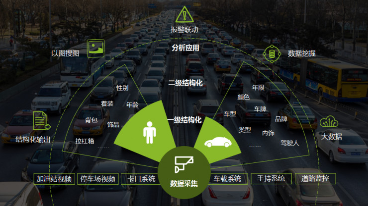 明景视频结构化分析 明景视频结构化分析
