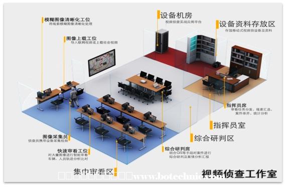 明景视频侦查工作室效果图